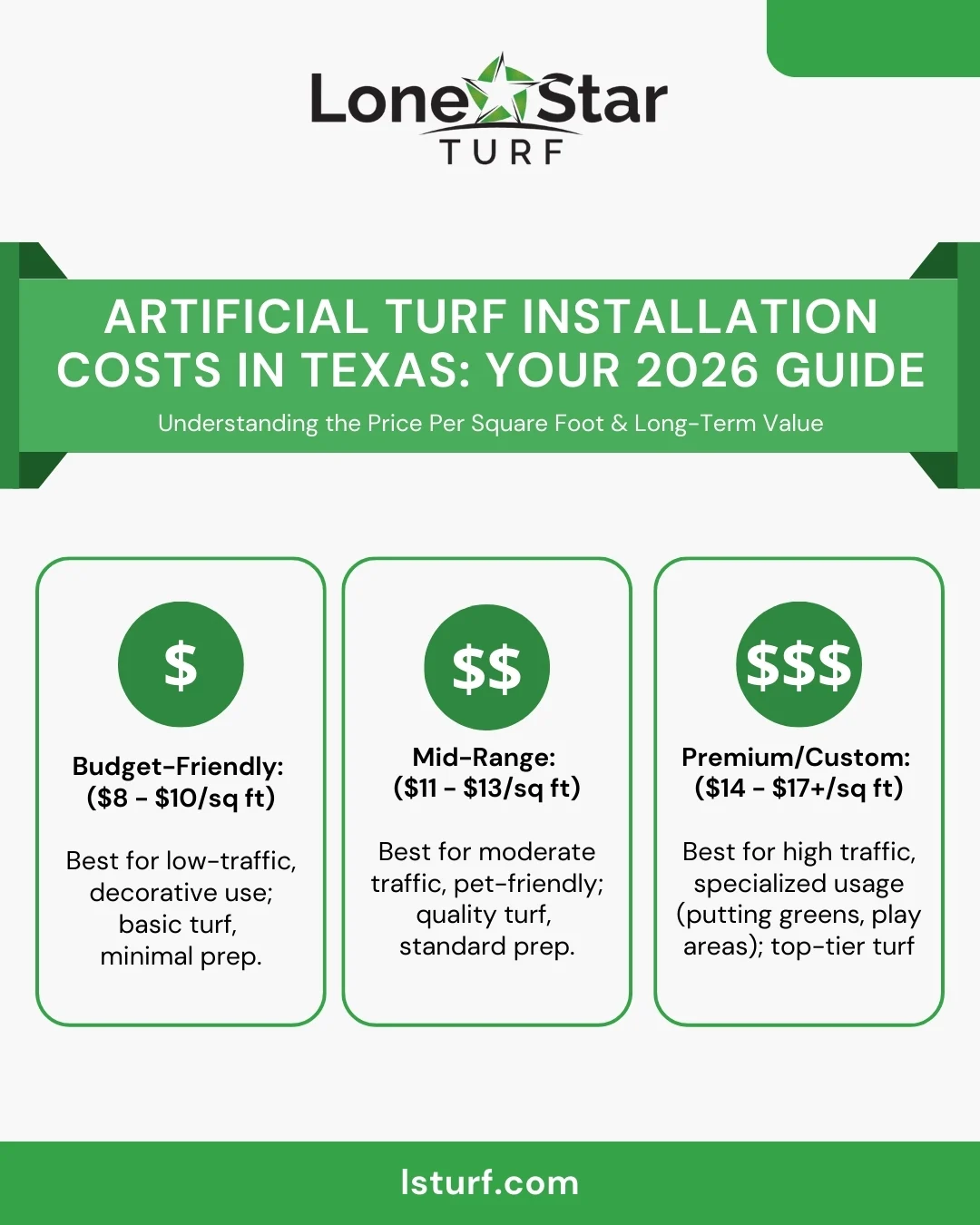 artificial turf installation costs in texas your 2026 guide