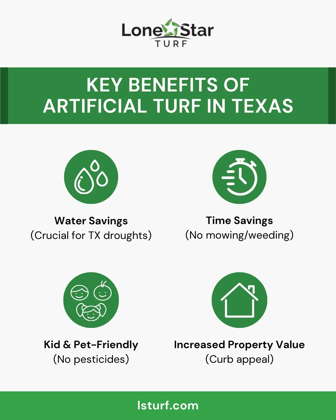 key benefits of artificial turf