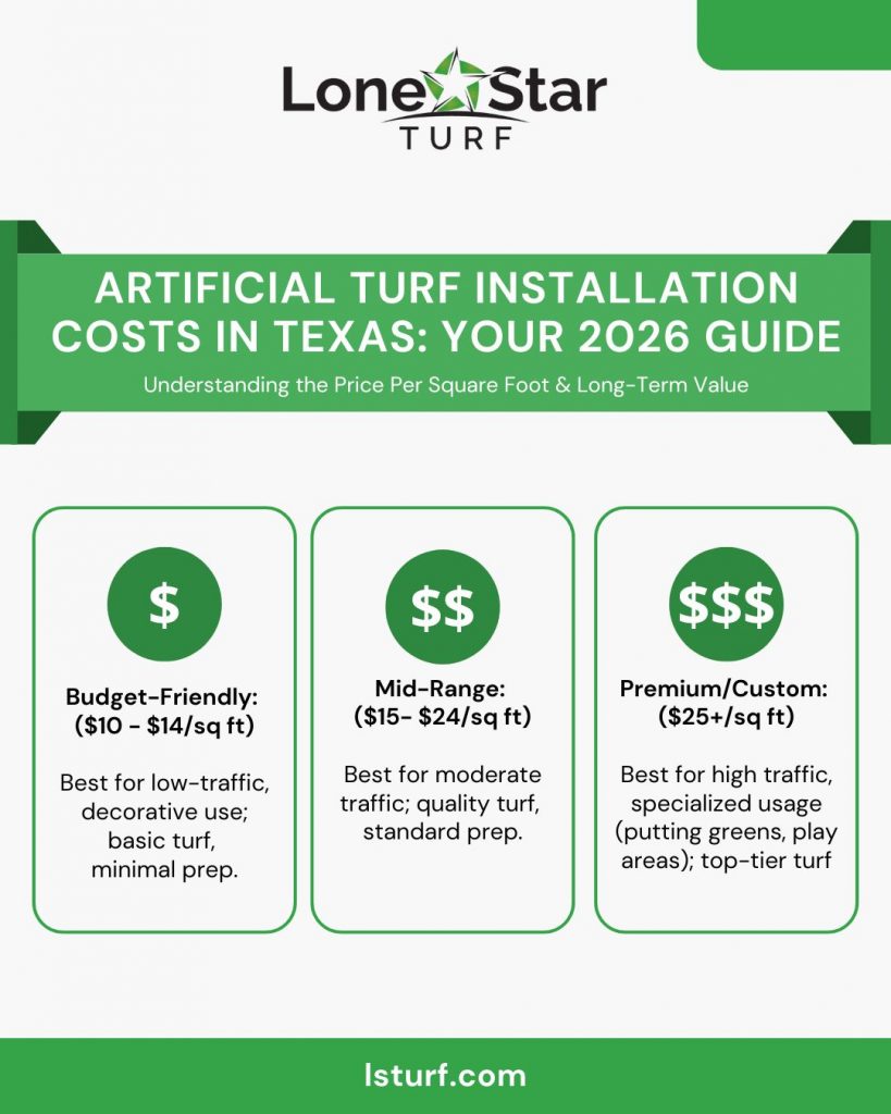 pet turf costs in texas