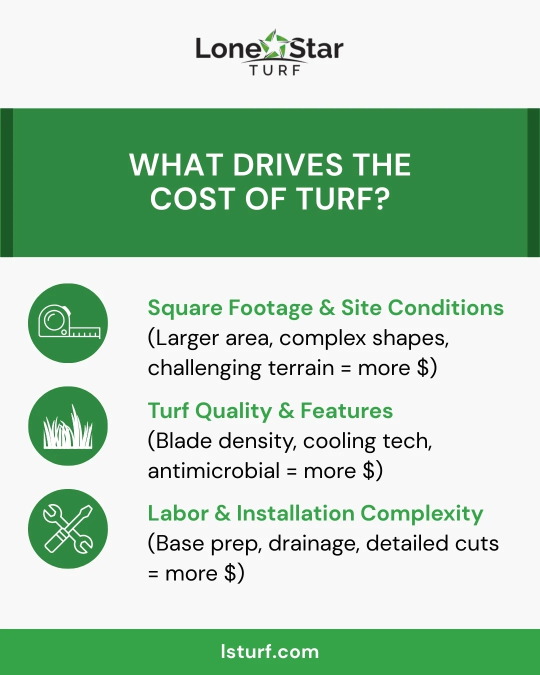 what drives the cost of turf?